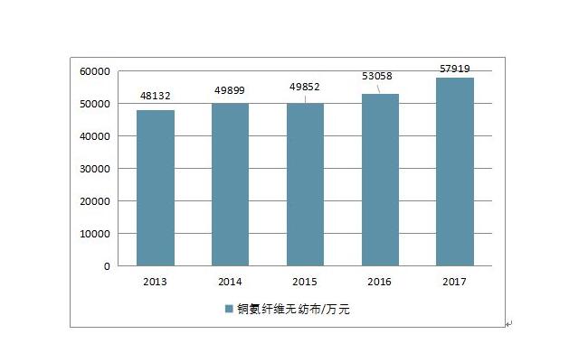 非織造布市場調查表